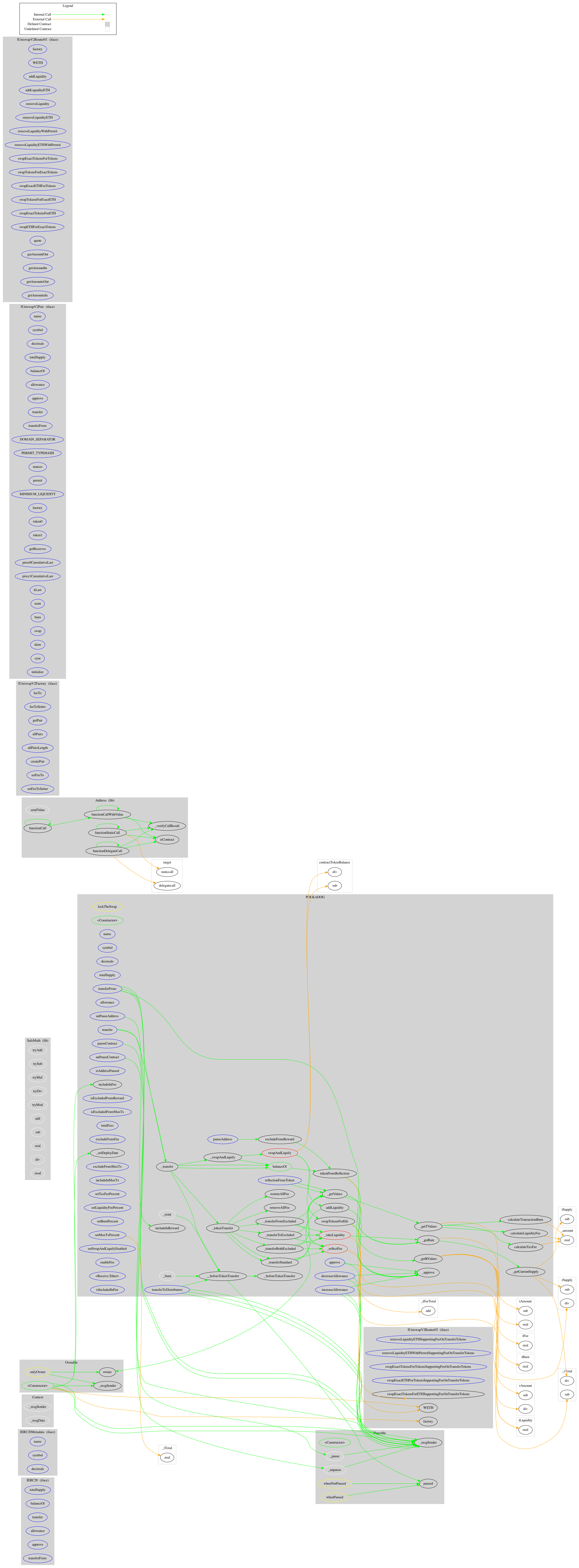 FUNCTION GRAPH